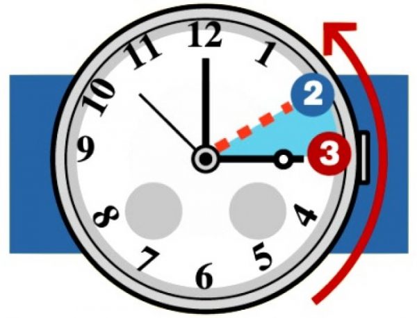 Di nuovo con l’ora solare