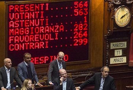 Italicum con brivido