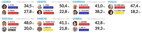 Elezioni 2015