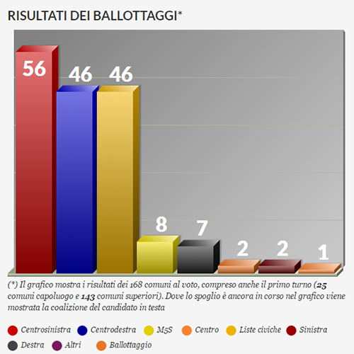 L’Italia si (ri)scopre fascista e le tv gongolano