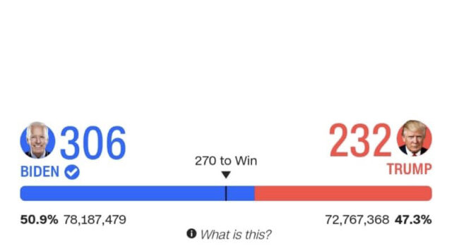 Guarda, guarda, Trump ha perso le elezioni americane