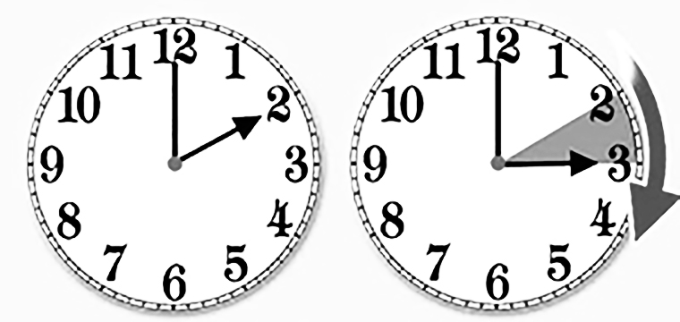 Torna l’ora solare